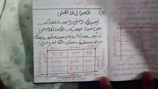 Fatayabi ka naksh| kamyabi ka tarika