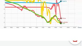 BABIES PER WOMEN, TOTAL FERTILITY. (1800/2022)