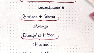 Easy Way to Learn English vocabulary