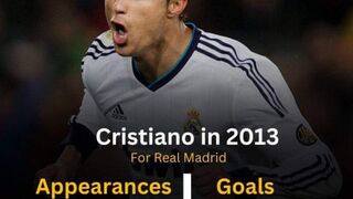Top Amazing Football Goals
