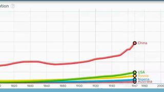 Decoding Population Dynamics!