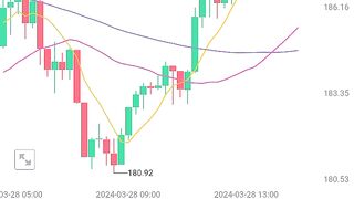 Solana graphics trading