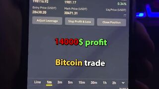 Trading profit