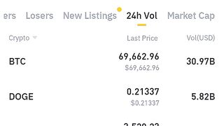 Crypto currency volume and BNB chat