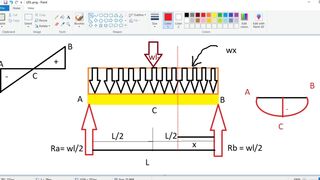 ANALYSIS OF SIMPLY SUPPORTED BEAM WITH UDL FOR SHEAR FORCE AND BENDING MOMENT