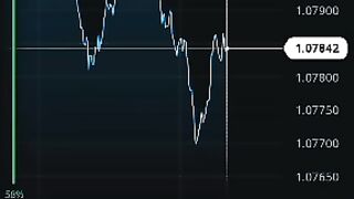 Getting Started with Trading: A Beginner's Guide to Olimp Trade