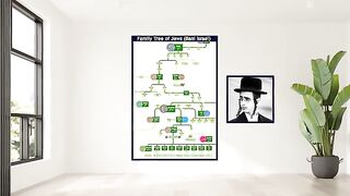 Jews_Family_Tree___Bani_Israel___Yahudi_History_Hindi_Urdu(360p).