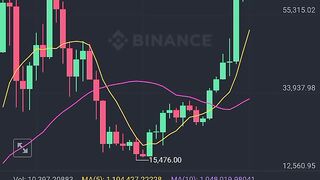 Btc trading chart