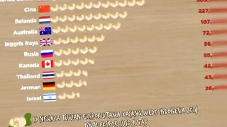 Vietnam pengekspor utama Kacang mete