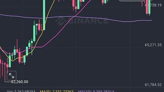 Crypto binanace btc trading chart