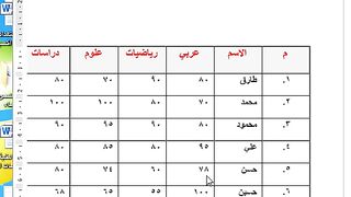 ترقيم صفحات الوورد و تنسيقاته بشكل احترافي