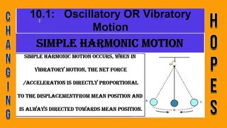 What is simple harmonic motion SHM | SHM and its terms | changinghopes