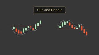 Simple cup and handle trading strategy in Hindi