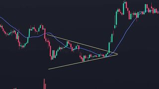 Triangle Chart Pattern Analysis in Hindi _ Entry and Exit Strategy