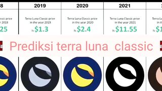 Prediksi terra luna classic