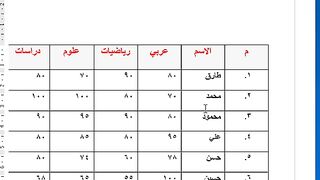تكرار راس الجدول في كل صفحات الوورد تلقائياً بطريقة بسيطة مهارة للمحترفين !!!