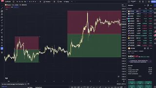 BTC Trading chart and Strategy....Earn money online