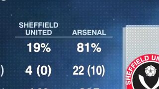 Arsenal are playing the best football in the league