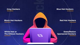 Hacker types