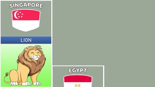National Animals From Different Countries