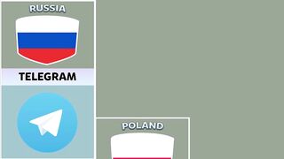Social Media From Different Countries.