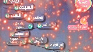 القاب ستنا زينب