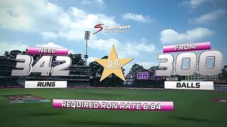 Pakistan need 342 Runs Against South Africa Unbelievable match