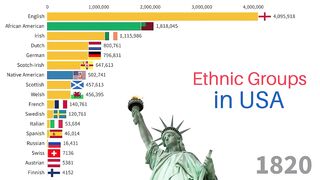 Ethnic Groups of the United States 1820-2023 | US Population by Ancestry