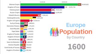 Europe Countries Population 1600-2022 | Kingdoms, Empires, Republics | Napoleonic Wars, WW1, WW2