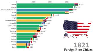 Largest Immigrant Groups in USA | 1820-2023 | Immigration to United States