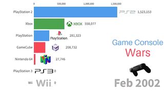 PlayStation vs Nintendo vs Xbox | Game Console Wars 2002-2023 | Monthly Sales