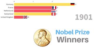 Nobel Prize Winners | Countries with Most Nobel Laureates