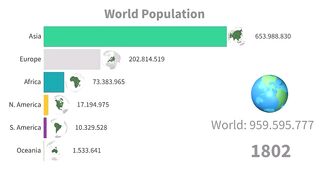 World Population 8 Billion