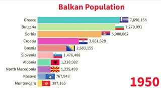 Balkan Countries Population 1950 - 2050