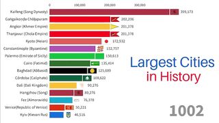 Largest Cities in the World (urban agglomeration) | 1400-2023