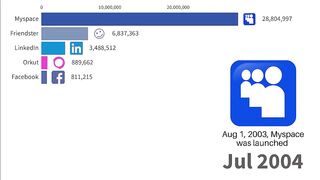 Most Popular Social Media Platforms | Monthly Users