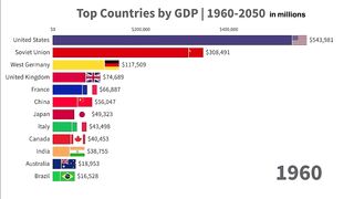 Top 12 Countries by GDP | 1960-2050 Future Projection