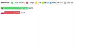 Most Expensive Cities to Live in the World | Cost of Living Index 2022