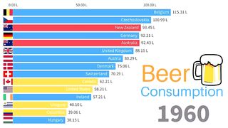 The Countries that Consume the Most Beer in the World
