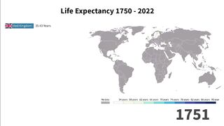 Life Expectancy Across the World 1750-2022