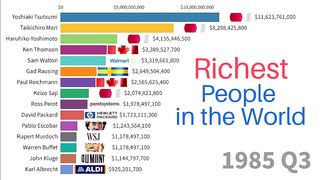 Richest People in the World | 1985-2023