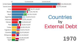 Countries with the Highest External Debt 1970-2023