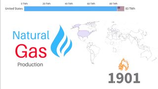 Natural Gas Production by Country in Terawatt hours 1900-2021