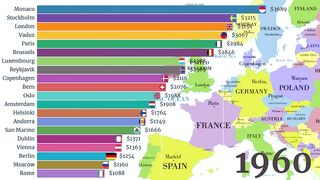 Richest Capitals in Europe I GDP per Capita
