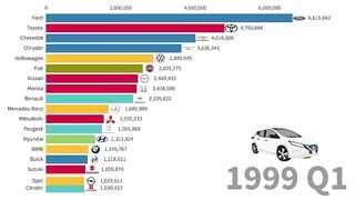 Best Selling Car Brands 1999-2023