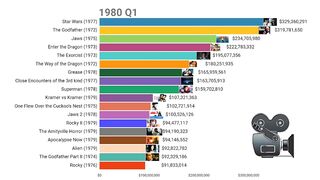 Top Grossing Movies 1980-2024 | Adjusted for Inflation