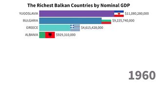 Richest Balkan Countries by Nominal GDP 1960 - 2024