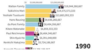 Tesla's Elon Musk becomes the Richest Man in the World! Surpasses Jeff Bezos and Bill Gates! Gas Gas