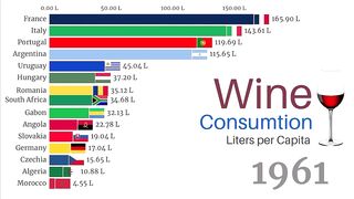 Wine Consumption by Country (liters per capita)