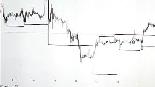 Online trading